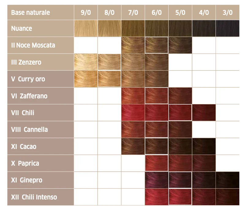 EOS 10/0 Paprica polvere Wella 120 g